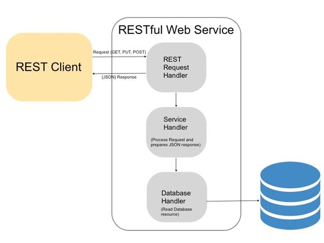 REST_architecture